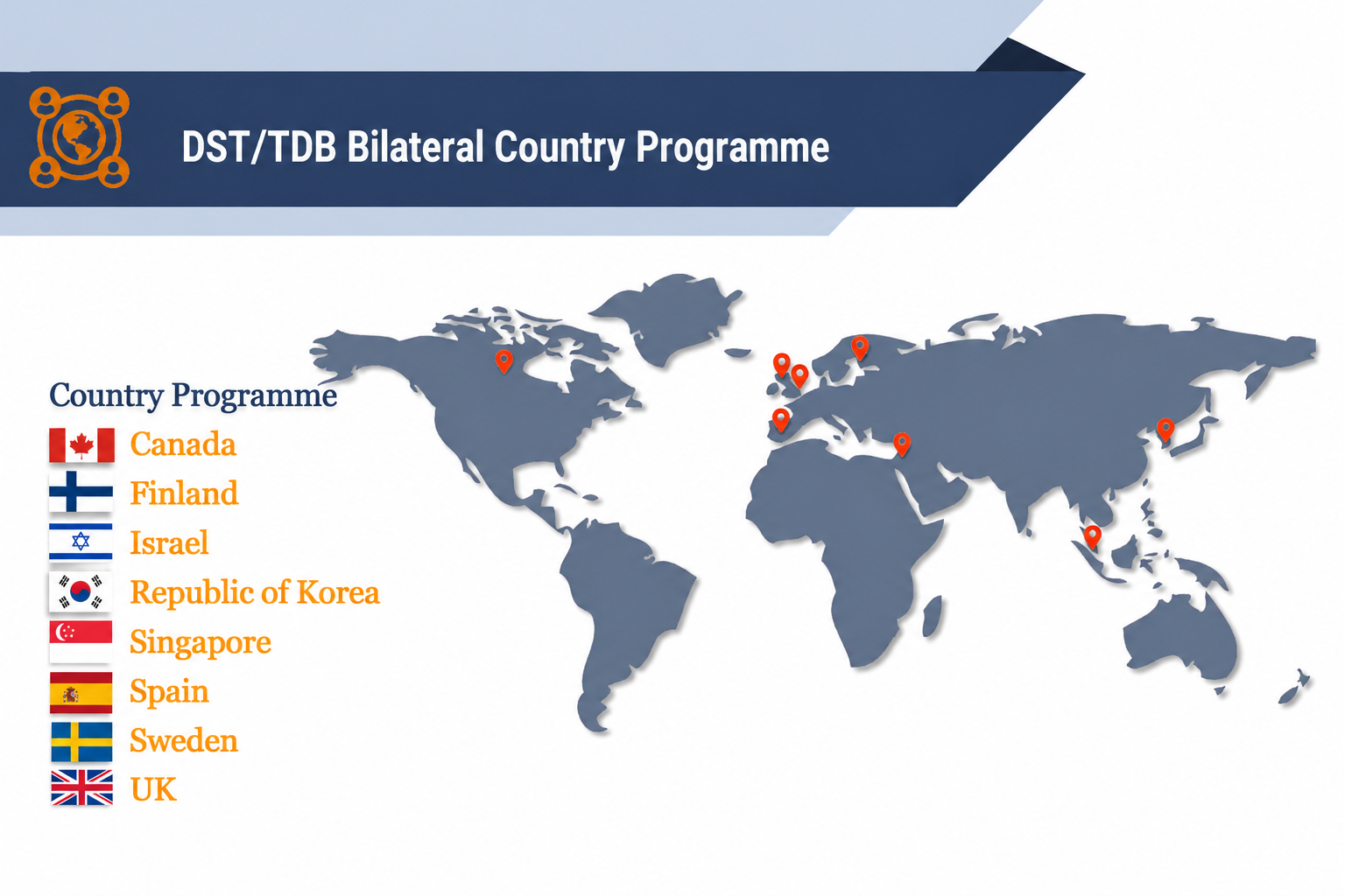 DST/TDB Bilateral Country Programme